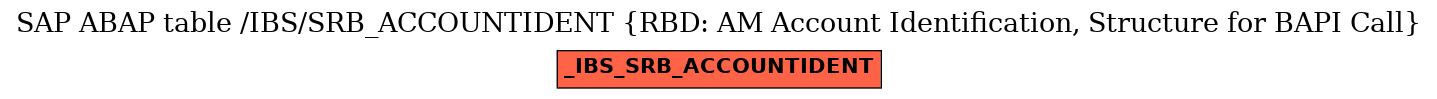 E-R Diagram for table /IBS/SRB_ACCOUNTIDENT (RBD: AM Account Identification, Structure for BAPI Call)