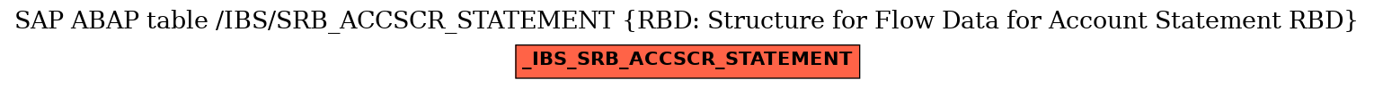 E-R Diagram for table /IBS/SRB_ACCSCR_STATEMENT (RBD: Structure for Flow Data for Account Statement RBD)