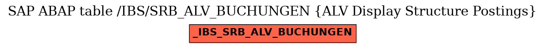 E-R Diagram for table /IBS/SRB_ALV_BUCHUNGEN (ALV Display Structure Postings)