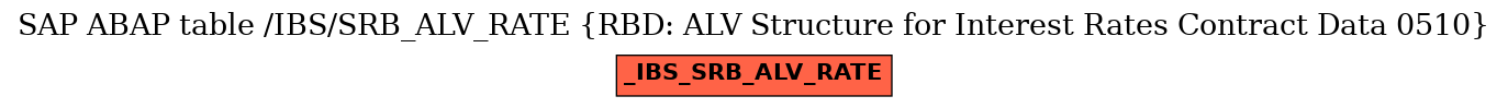 E-R Diagram for table /IBS/SRB_ALV_RATE (RBD: ALV Structure for Interest Rates Contract Data 0510)