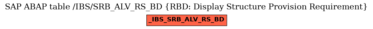 E-R Diagram for table /IBS/SRB_ALV_RS_BD (RBD: Display Structure Provision Requirement)