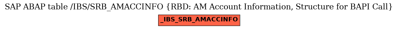 E-R Diagram for table /IBS/SRB_AMACCINFO (RBD: AM Account Information, Structure for BAPI Call)