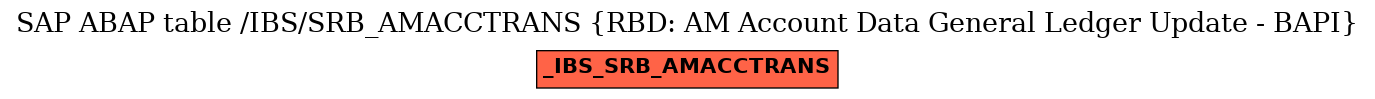 E-R Diagram for table /IBS/SRB_AMACCTRANS (RBD: AM Account Data General Ledger Update - BAPI)