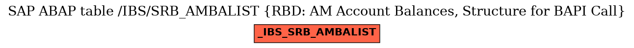 E-R Diagram for table /IBS/SRB_AMBALIST (RBD: AM Account Balances, Structure for BAPI Call)