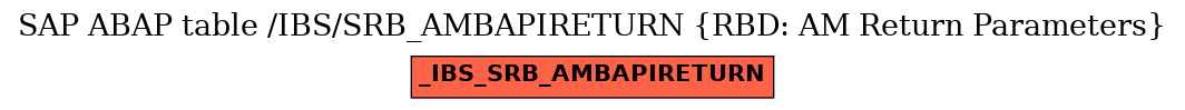 E-R Diagram for table /IBS/SRB_AMBAPIRETURN (RBD: AM Return Parameters)