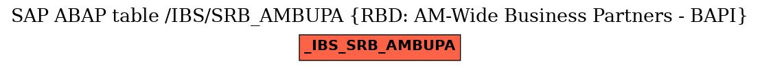 E-R Diagram for table /IBS/SRB_AMBUPA (RBD: AM-Wide Business Partners - BAPI)