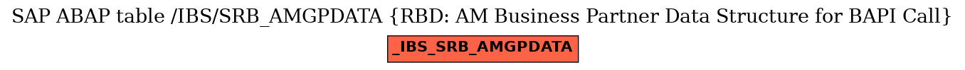 E-R Diagram for table /IBS/SRB_AMGPDATA (RBD: AM Business Partner Data Structure for BAPI Call)