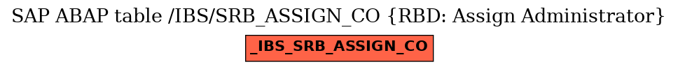 E-R Diagram for table /IBS/SRB_ASSIGN_CO (RBD: Assign Administrator)