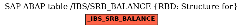 E-R Diagram for table /IBS/SRB_BALANCE (RBD: Structure for)