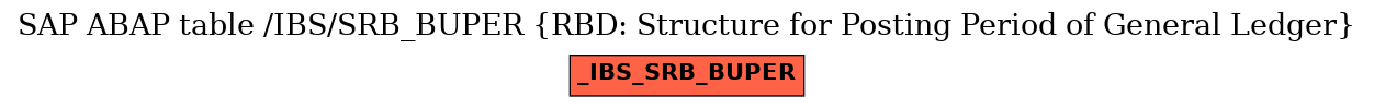 E-R Diagram for table /IBS/SRB_BUPER (RBD: Structure for Posting Period of General Ledger)