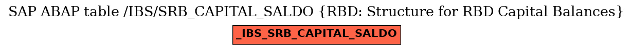 E-R Diagram for table /IBS/SRB_CAPITAL_SALDO (RBD: Structure for RBD Capital Balances)