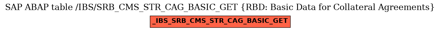 E-R Diagram for table /IBS/SRB_CMS_STR_CAG_BASIC_GET (RBD: Basic Data for Collateral Agreements)