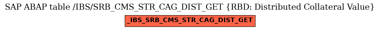 E-R Diagram for table /IBS/SRB_CMS_STR_CAG_DIST_GET (RBD: Distributed Collateral Value)