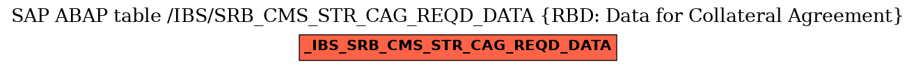 E-R Diagram for table /IBS/SRB_CMS_STR_CAG_REQD_DATA (RBD: Data for Collateral Agreement)