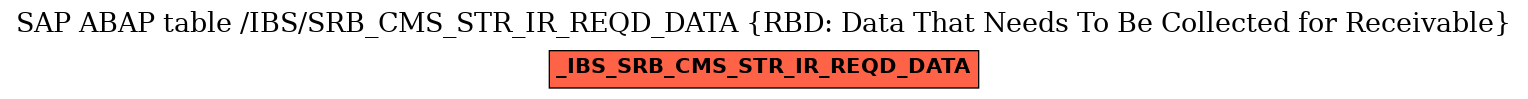 E-R Diagram for table /IBS/SRB_CMS_STR_IR_REQD_DATA (RBD: Data That Needs To Be Collected for Receivable)