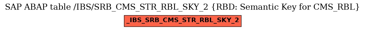 E-R Diagram for table /IBS/SRB_CMS_STR_RBL_SKY_2 (RBD: Semantic Key for CMS_RBL)