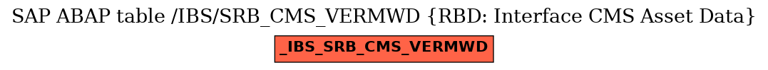 E-R Diagram for table /IBS/SRB_CMS_VERMWD (RBD: Interface CMS Asset Data)