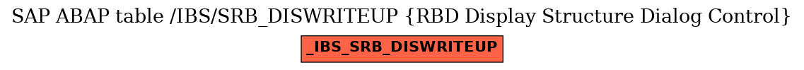 E-R Diagram for table /IBS/SRB_DISWRITEUP (RBD Display Structure Dialog Control)