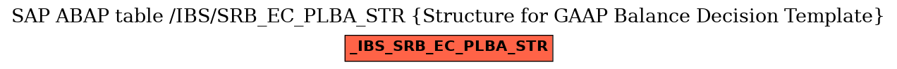 E-R Diagram for table /IBS/SRB_EC_PLBA_STR (Structure for GAAP Balance Decision Template)