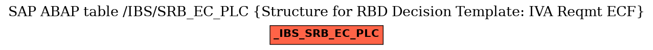 E-R Diagram for table /IBS/SRB_EC_PLC (Structure for RBD Decision Template: IVA Reqmt ECF)