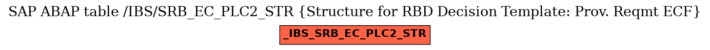 E-R Diagram for table /IBS/SRB_EC_PLC2_STR (Structure for RBD Decision Template: Prov. Reqmt ECF)