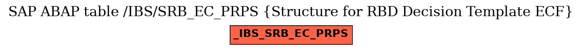 E-R Diagram for table /IBS/SRB_EC_PRPS (Structure for RBD Decision Template ECF)