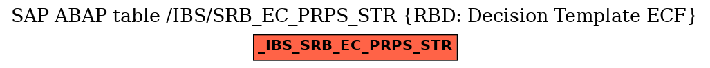 E-R Diagram for table /IBS/SRB_EC_PRPS_STR (RBD: Decision Template ECF)