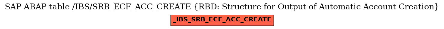 E-R Diagram for table /IBS/SRB_ECF_ACC_CREATE (RBD: Structure for Output of Automatic Account Creation)