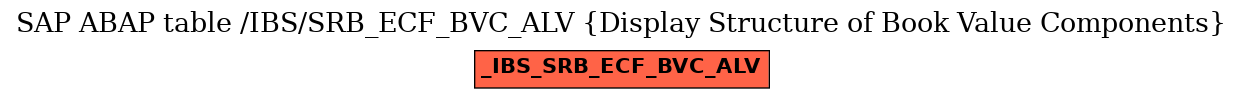 E-R Diagram for table /IBS/SRB_ECF_BVC_ALV (Display Structure of Book Value Components)