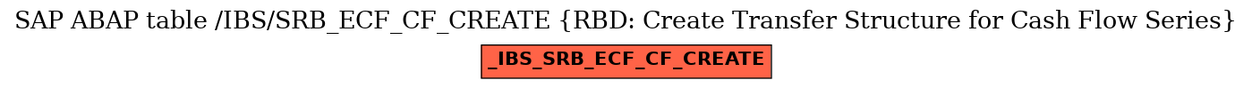 E-R Diagram for table /IBS/SRB_ECF_CF_CREATE (RBD: Create Transfer Structure for Cash Flow Series)