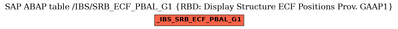 E-R Diagram for table /IBS/SRB_ECF_PBAL_G1 (RBD: Display Structure ECF Positions Prov. GAAP1)