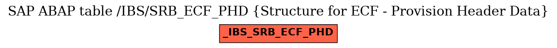 E-R Diagram for table /IBS/SRB_ECF_PHD (Structure for ECF - Provision Header Data)