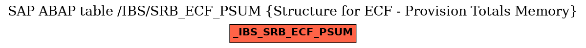 E-R Diagram for table /IBS/SRB_ECF_PSUM (Structure for ECF - Provision Totals Memory)