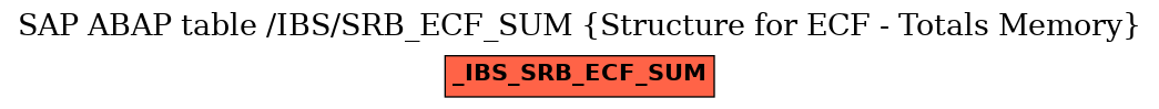 E-R Diagram for table /IBS/SRB_ECF_SUM (Structure for ECF - Totals Memory)