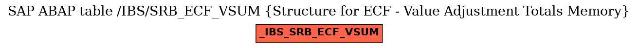 E-R Diagram for table /IBS/SRB_ECF_VSUM (Structure for ECF - Value Adjustment Totals Memory)