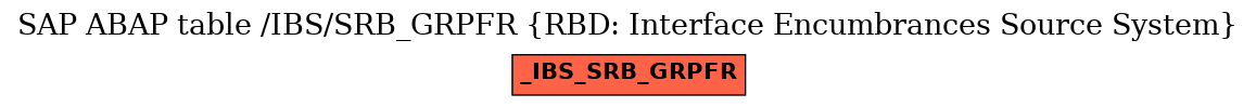 E-R Diagram for table /IBS/SRB_GRPFR (RBD: Interface Encumbrances Source System)