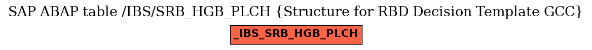 E-R Diagram for table /IBS/SRB_HGB_PLCH (Structure for RBD Decision Template GCC)