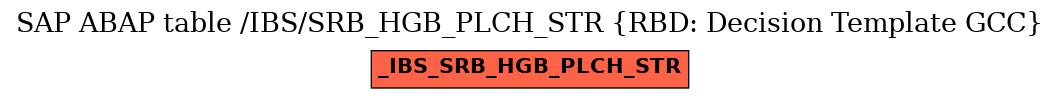 E-R Diagram for table /IBS/SRB_HGB_PLCH_STR (RBD: Decision Template GCC)