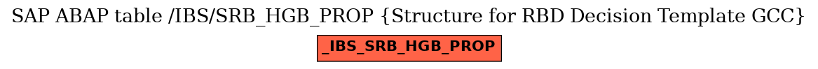 E-R Diagram for table /IBS/SRB_HGB_PROP (Structure for RBD Decision Template GCC)