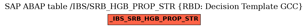 E-R Diagram for table /IBS/SRB_HGB_PROP_STR (RBD: Decision Template GCC)