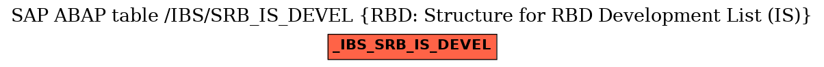 E-R Diagram for table /IBS/SRB_IS_DEVEL (RBD: Structure for RBD Development List (IS))