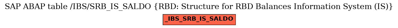 E-R Diagram for table /IBS/SRB_IS_SALDO (RBD: Structure for RBD Balances Information System (IS))