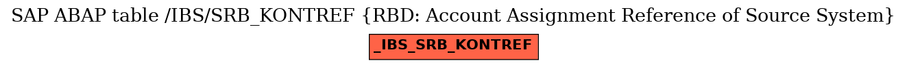 E-R Diagram for table /IBS/SRB_KONTREF (RBD: Account Assignment Reference of Source System)