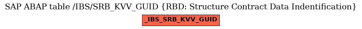 E-R Diagram for table /IBS/SRB_KVV_GUID (RBD: Structure Contract Data Indentification)