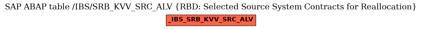 E-R Diagram for table /IBS/SRB_KVV_SRC_ALV (RBD: Selected Source System Contracts for Reallocation)