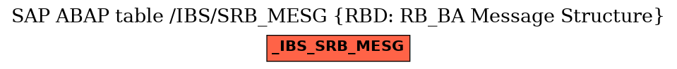 E-R Diagram for table /IBS/SRB_MESG (RBD: RB_BA Message Structure)