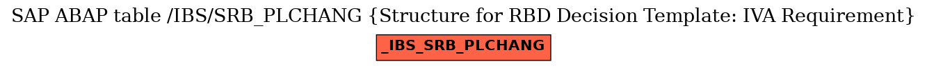 E-R Diagram for table /IBS/SRB_PLCHANG (Structure for RBD Decision Template: IVA Requirement)