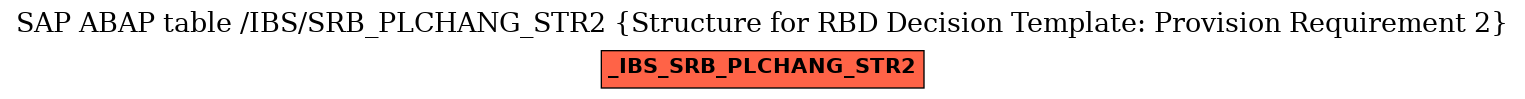 E-R Diagram for table /IBS/SRB_PLCHANG_STR2 (Structure for RBD Decision Template: Provision Requirement 2)