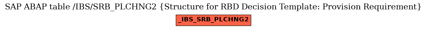 E-R Diagram for table /IBS/SRB_PLCHNG2 (Structure for RBD Decision Template: Provision Requirement)