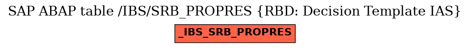 E-R Diagram for table /IBS/SRB_PROPRES (RBD: Decision Template IAS)